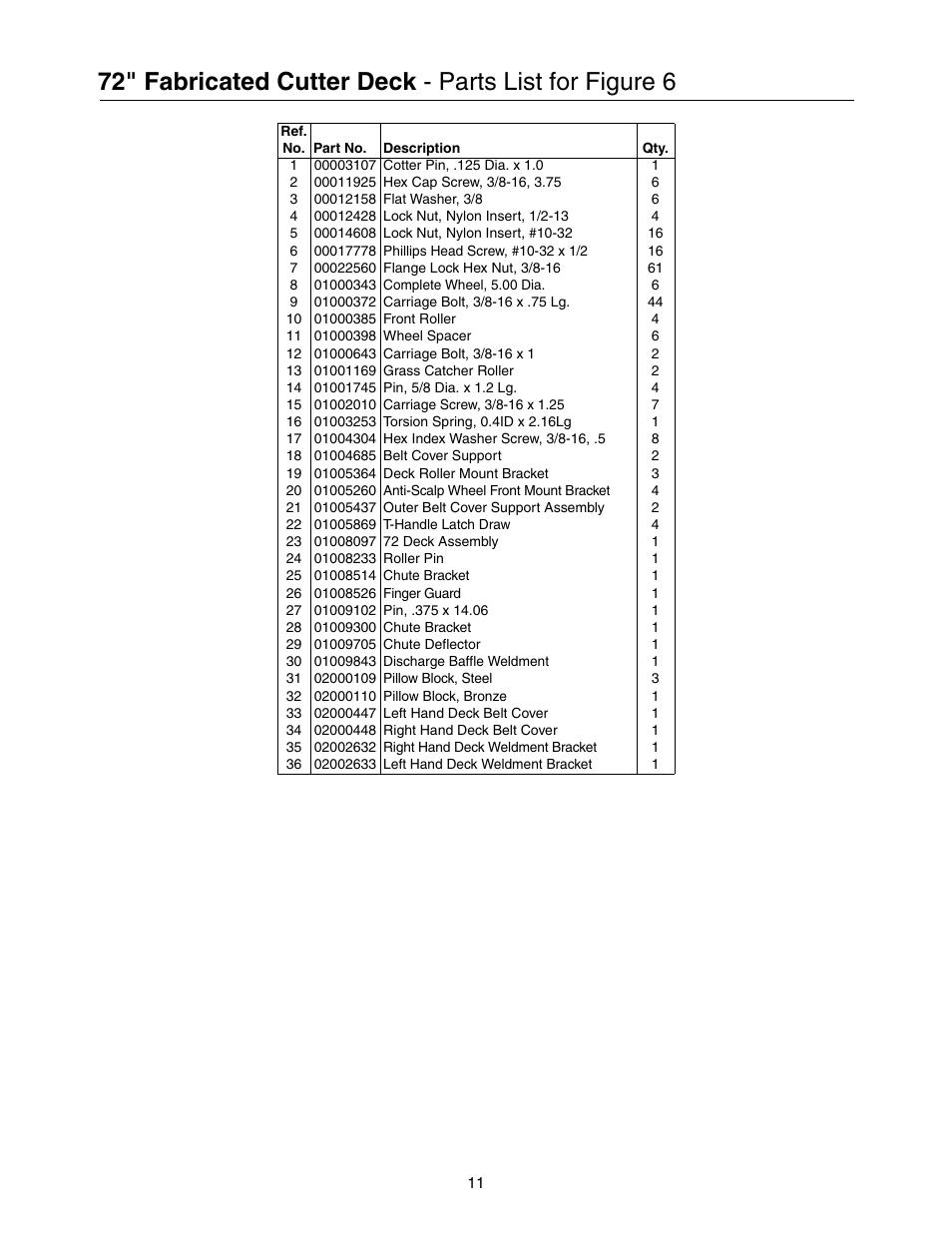 Cub Cadet 53AB5JEZ750 User Manual | Page 11 / 36