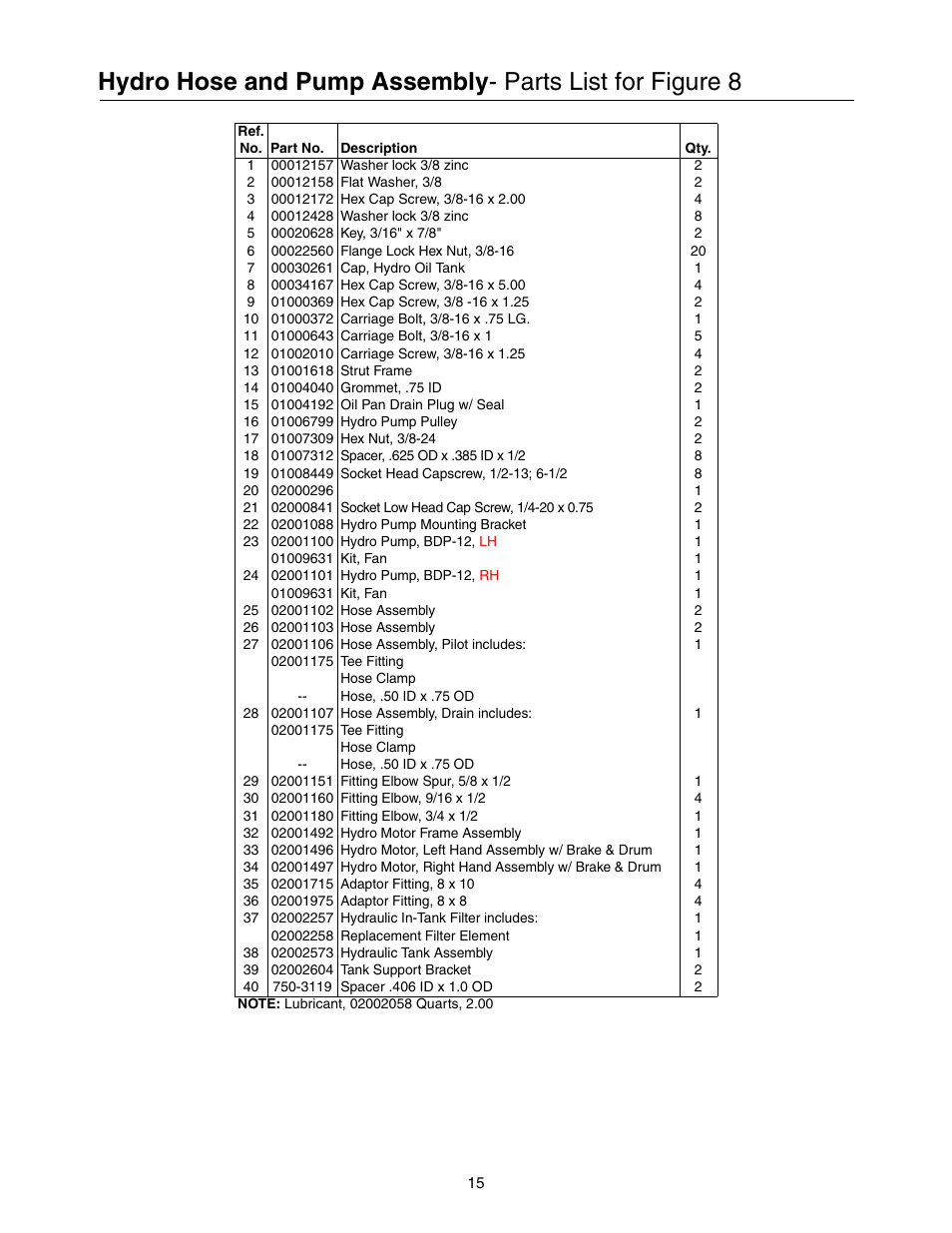 Cub Cadet 53AB5JEZ750 User Manual | Page 15 / 36