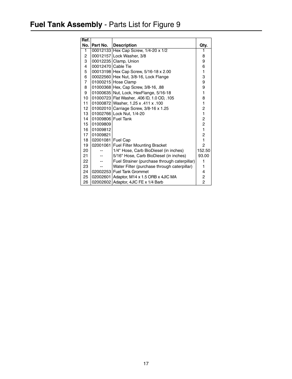 Fuel tank assembly - parts list for figure 9 | Cub Cadet 53AB5JEZ750 User Manual | Page 17 / 36