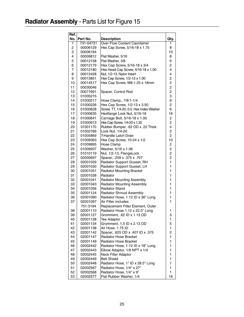 Radiator assembly - parts list for figure 15 | Cub Cadet 53AB5JEZ750 User Manual | Page 25 / 36