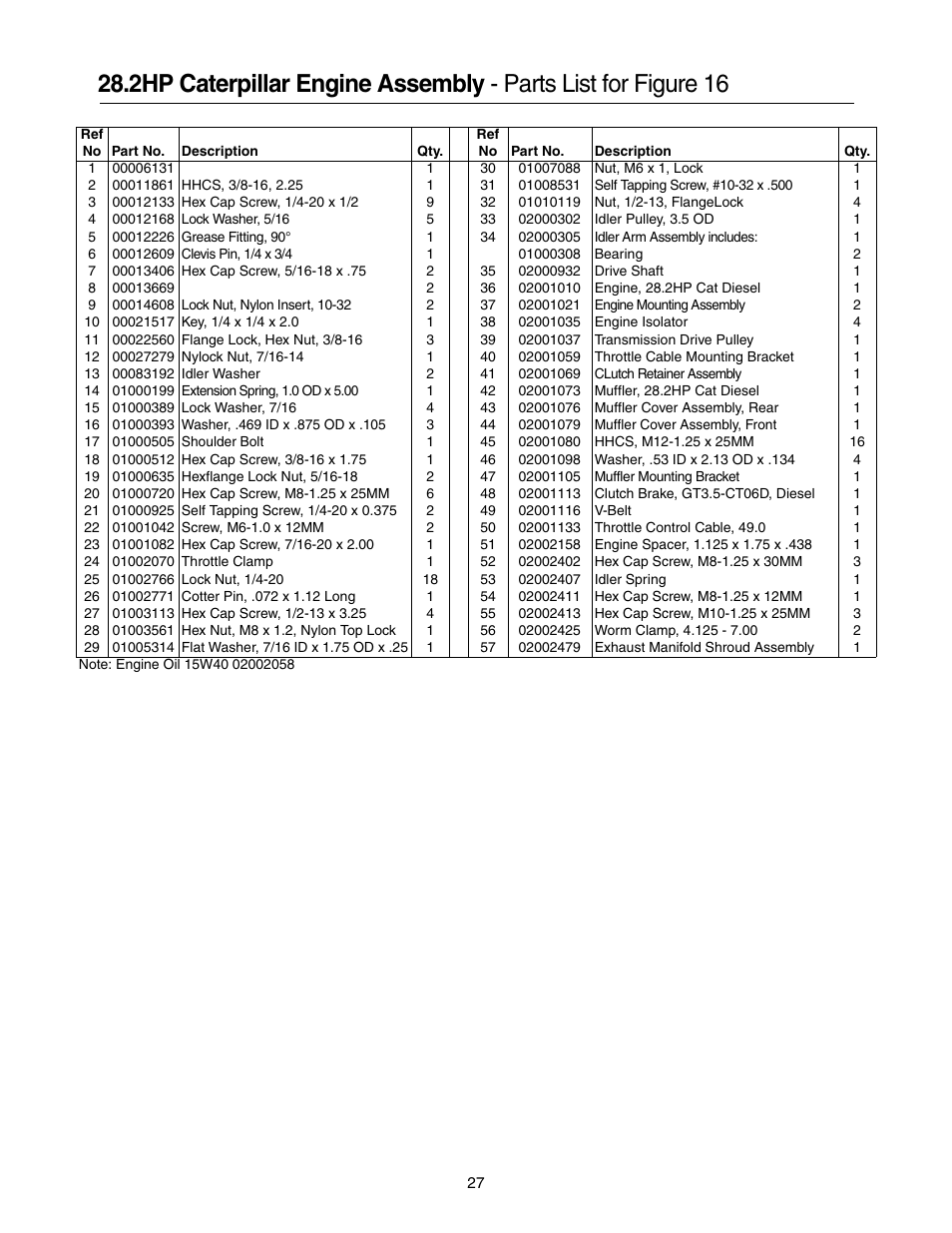 Cub Cadet 53AB5JEZ750 User Manual | Page 27 / 36