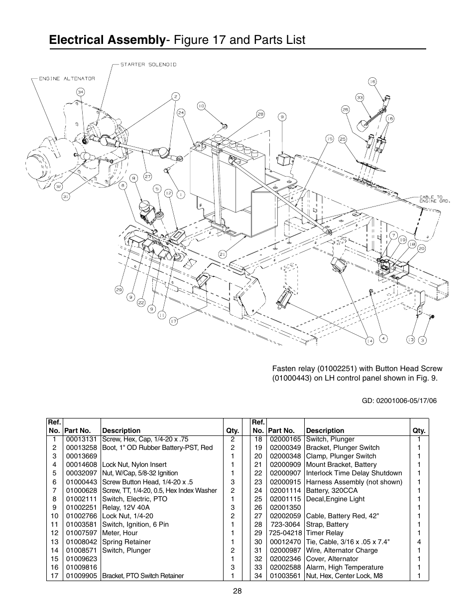 Electrical assembly - figure 17 and parts list | Cub Cadet 53AB5JEZ750 User Manual | Page 28 / 36