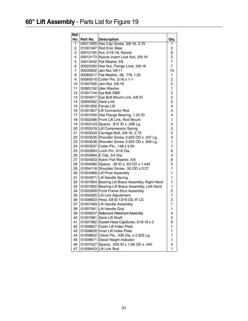60" lift assembly - parts list for figure 19 | Cub Cadet 53AB5JEZ750 User Manual | Page 31 / 36