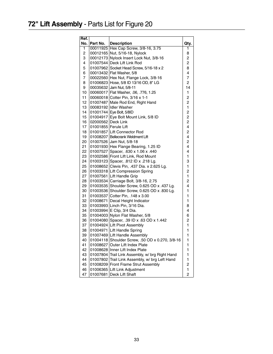 72" lift assembly - parts list for figure 20 | Cub Cadet 53AB5JEZ750 User Manual | Page 33 / 36