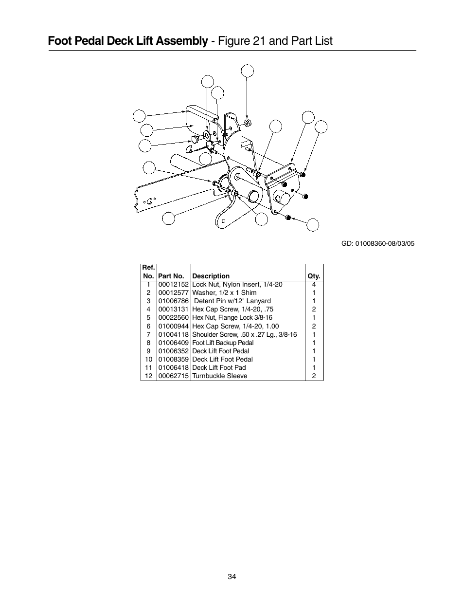Cub Cadet 53AB5JEZ750 User Manual | Page 34 / 36