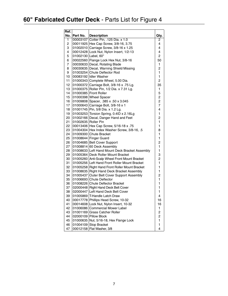 Cub Cadet 53AB5JEZ750 User Manual | Page 7 / 36