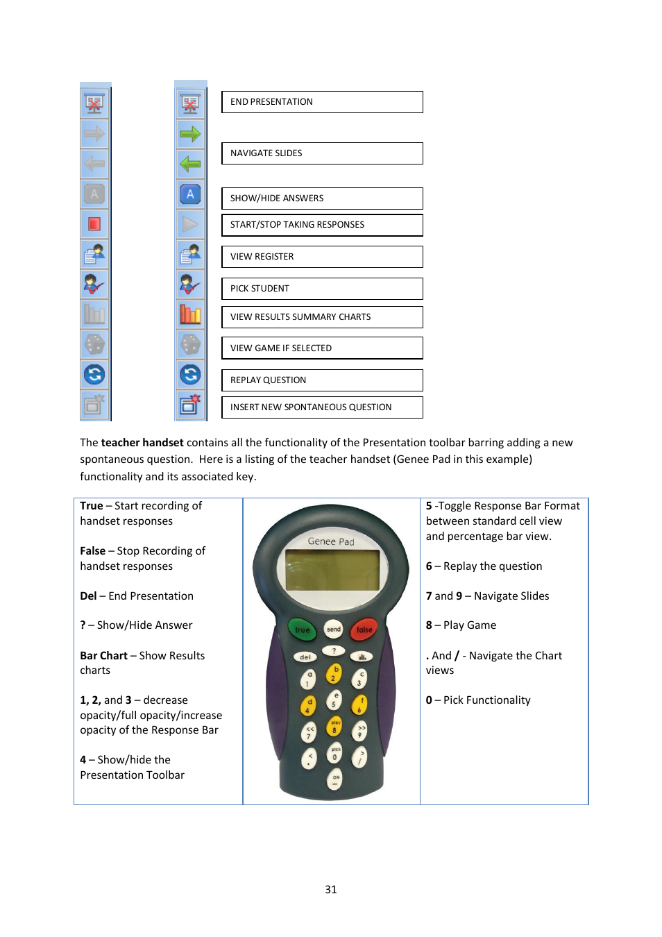 Genee World ClassComm User Manual | Page 31 / 112