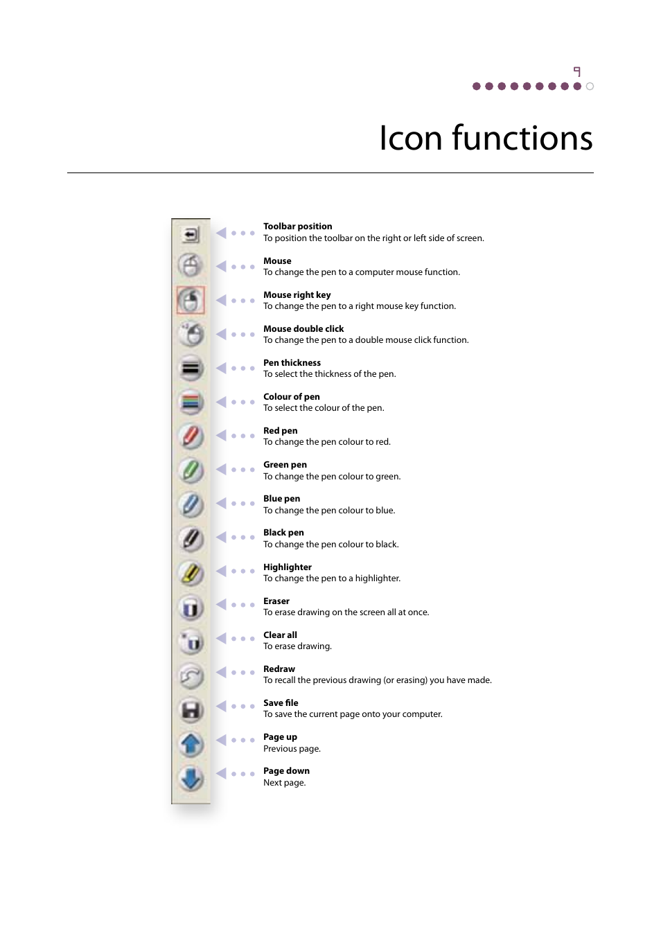 Icon functions | Genee World Genee Link User Manual | Page 13 / 16
