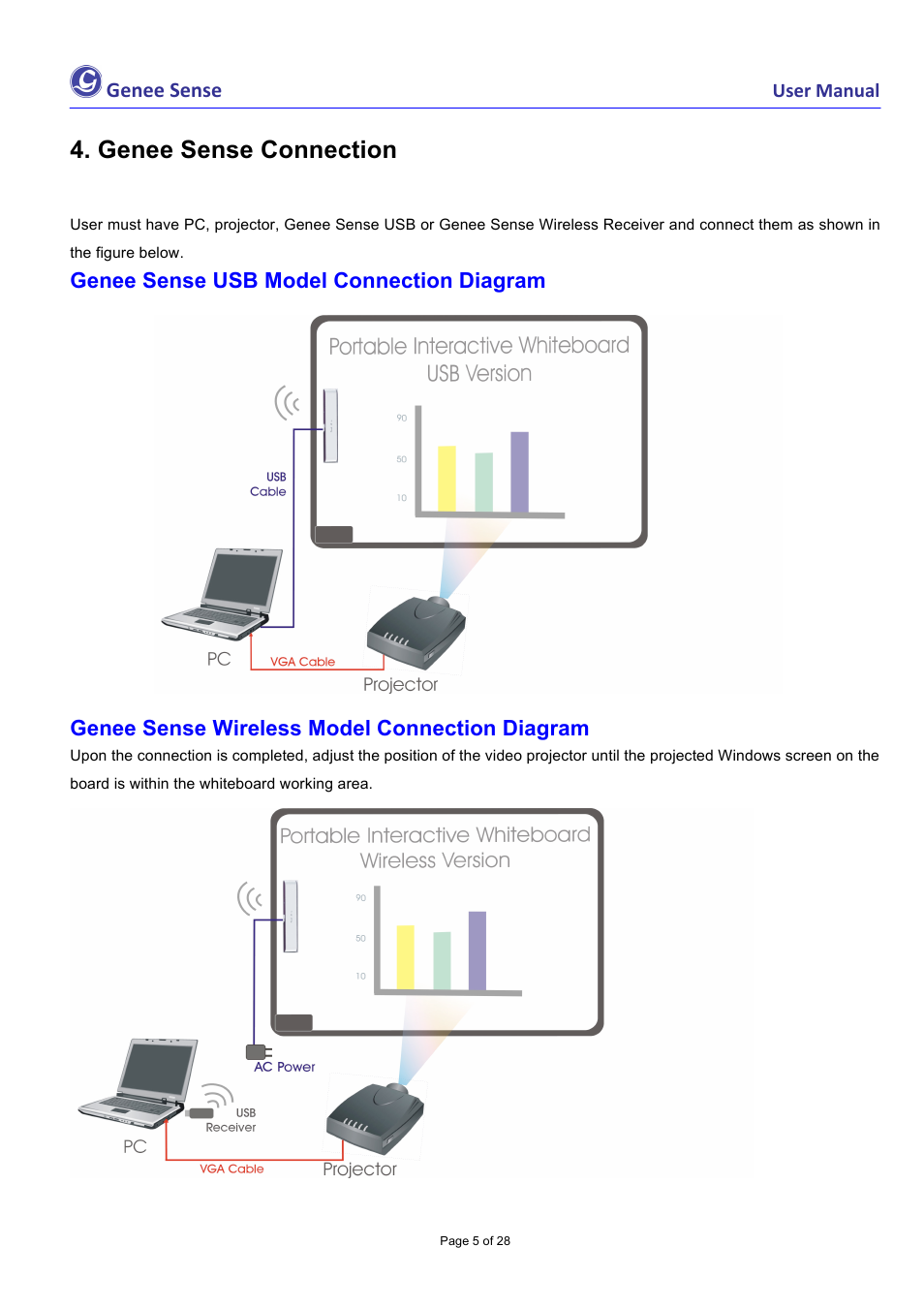 Genee sense connection, Genee sense, Genee sense usb model connection diagram | Genee sense wireless model connection diagram | Genee World Genee Sense User Manual | Page 5 / 28