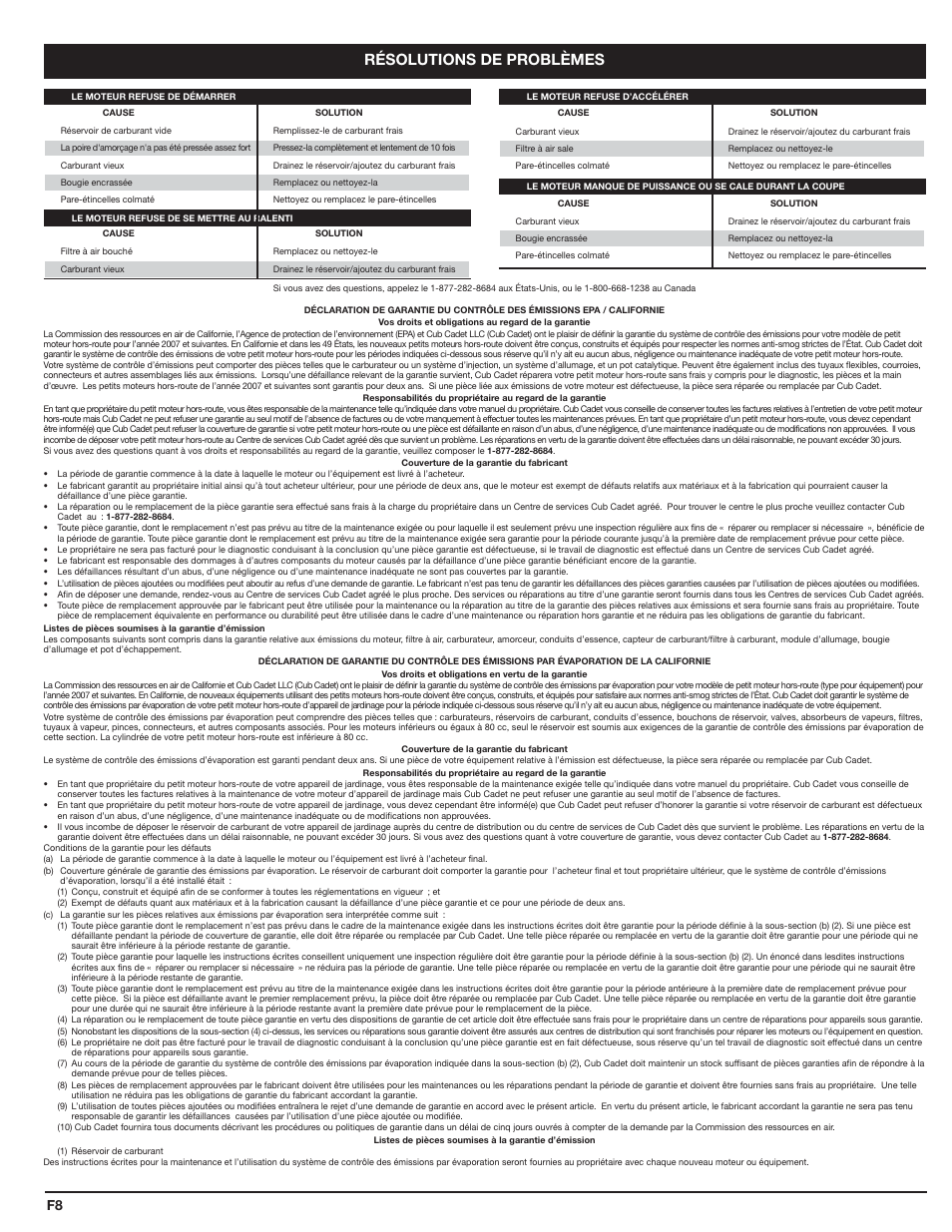 Résolutions de problèmes | Cub Cadet HB425 User Manual | Page 16 / 28