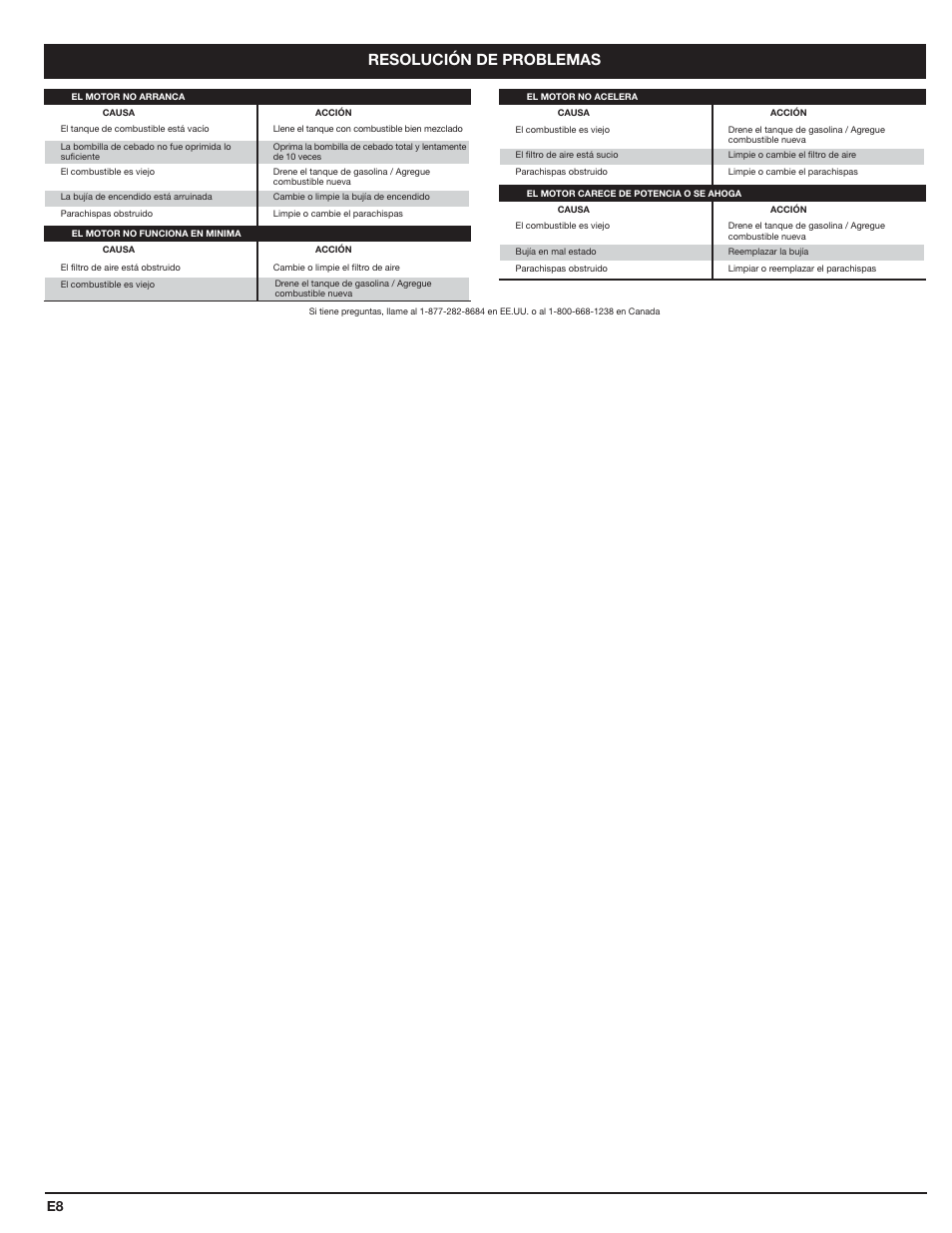 Resolución de problemas | Cub Cadet HB425 User Manual | Page 24 / 28