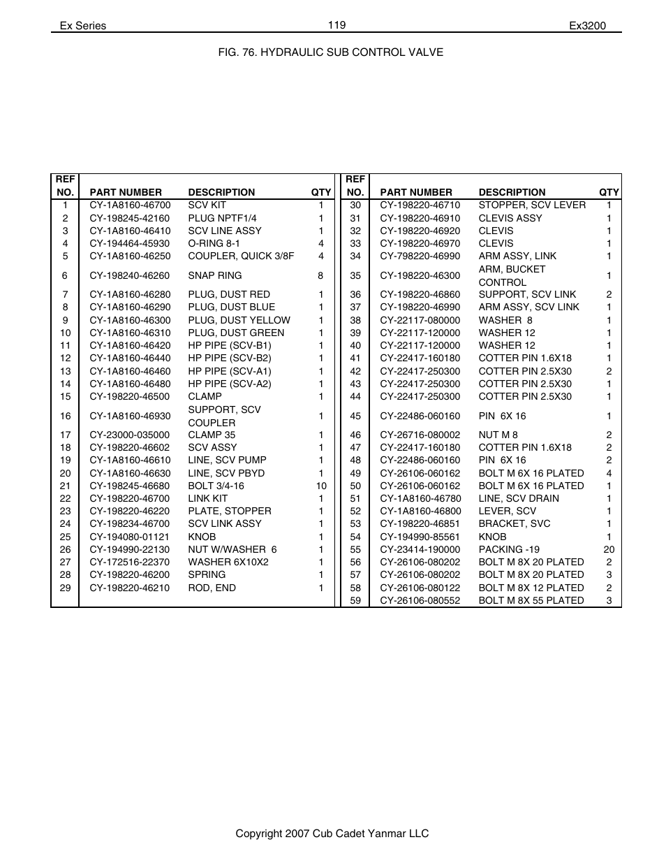 Cub Cadet Ex32002 User Manual | Page 119 / 182