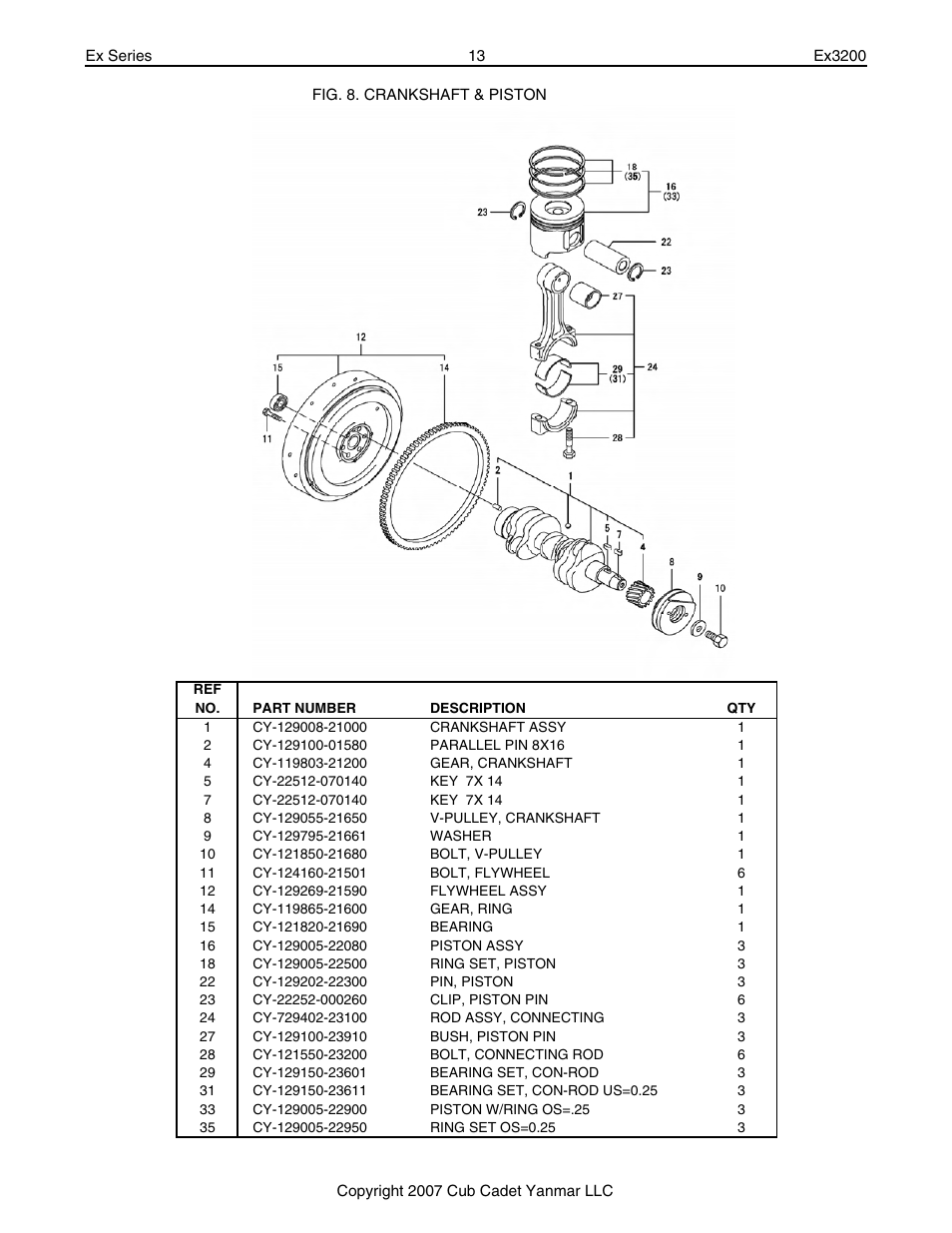 Cub Cadet Ex32002 User Manual | Page 13 / 182