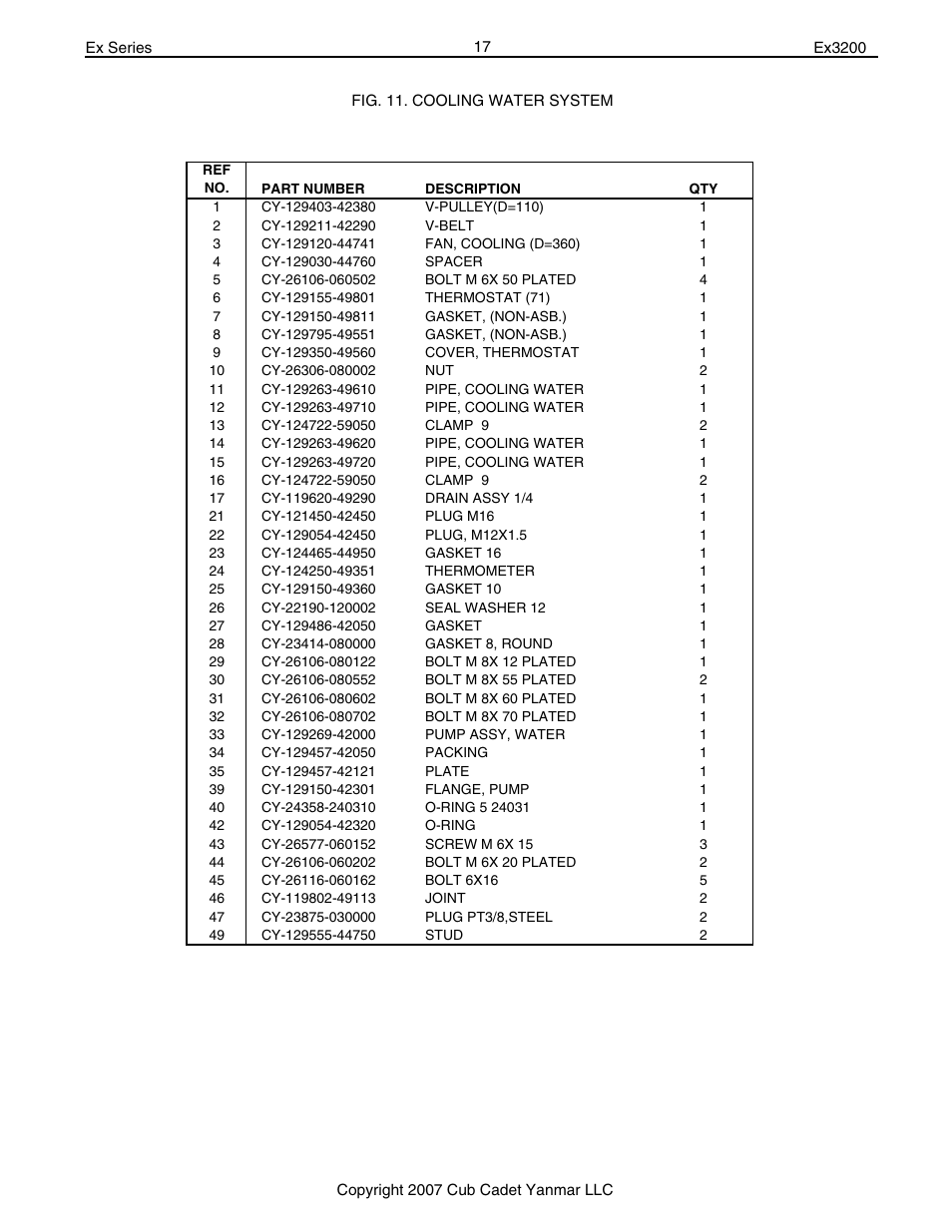 Cub Cadet Ex32002 User Manual | Page 17 / 182