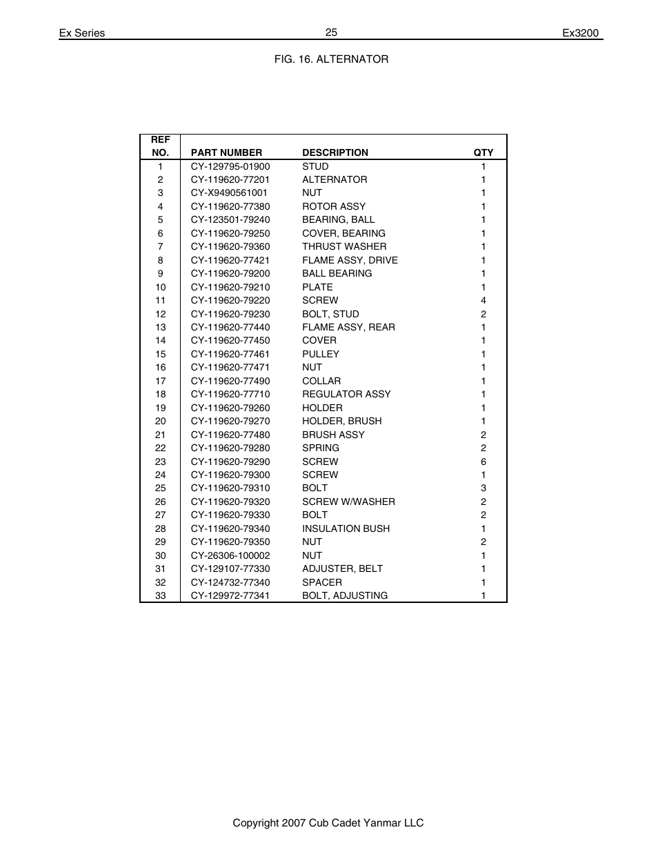 Cub Cadet Ex32002 User Manual | Page 25 / 182