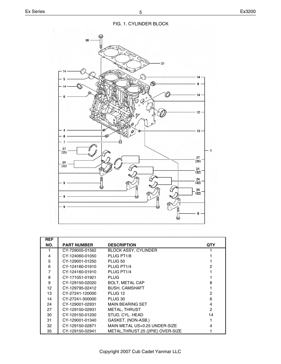 Cub Cadet Ex32002 User Manual | Page 5 / 182