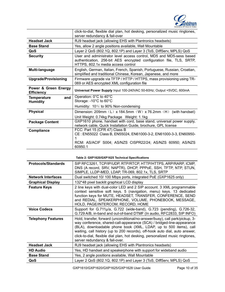 Table 2: gxp1620/gxp1625 technical specifications | Grandstream GXP1610 User Guide User Manual | Page 11 / 38