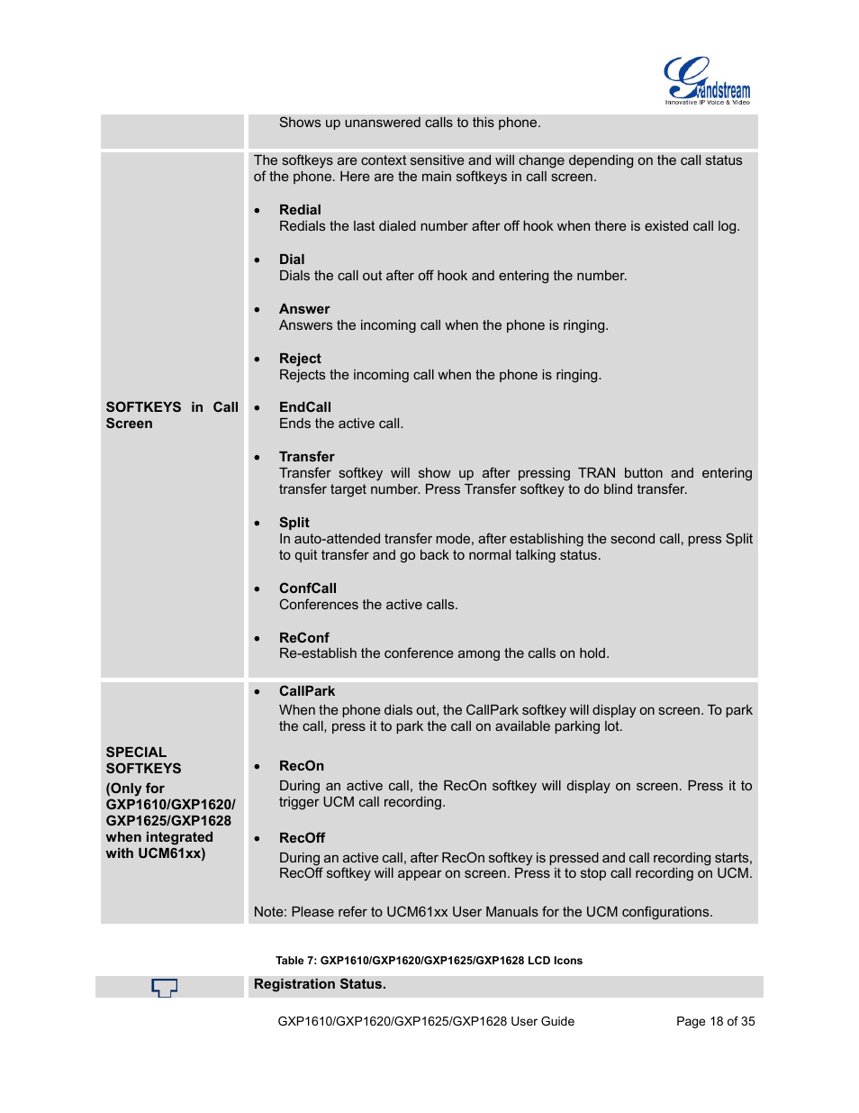 Table 7: gxp1610/gxp1620/gxp1625/gxp1628 lcd icons | Grandstream GXP1610 User Guide User Manual | Page 19 / 38