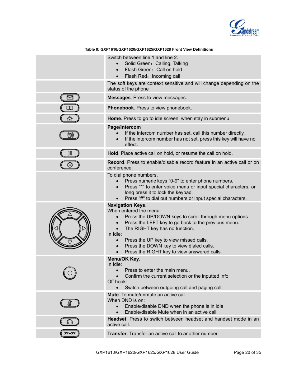 Grandstream GXP1610 User Guide User Manual | Page 21 / 38