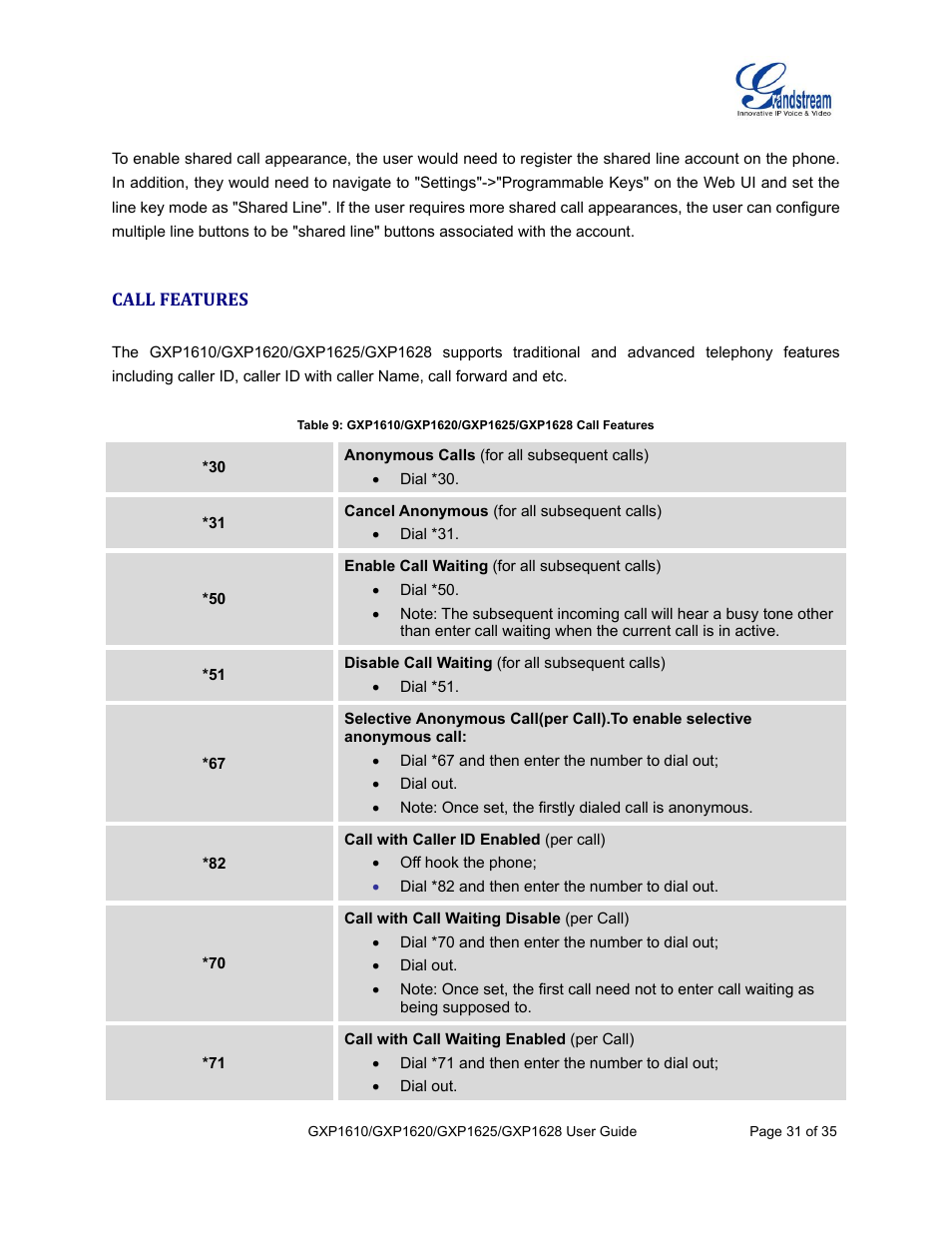 Call features | Grandstream GXP1610 User Guide User Manual | Page 32 / 38