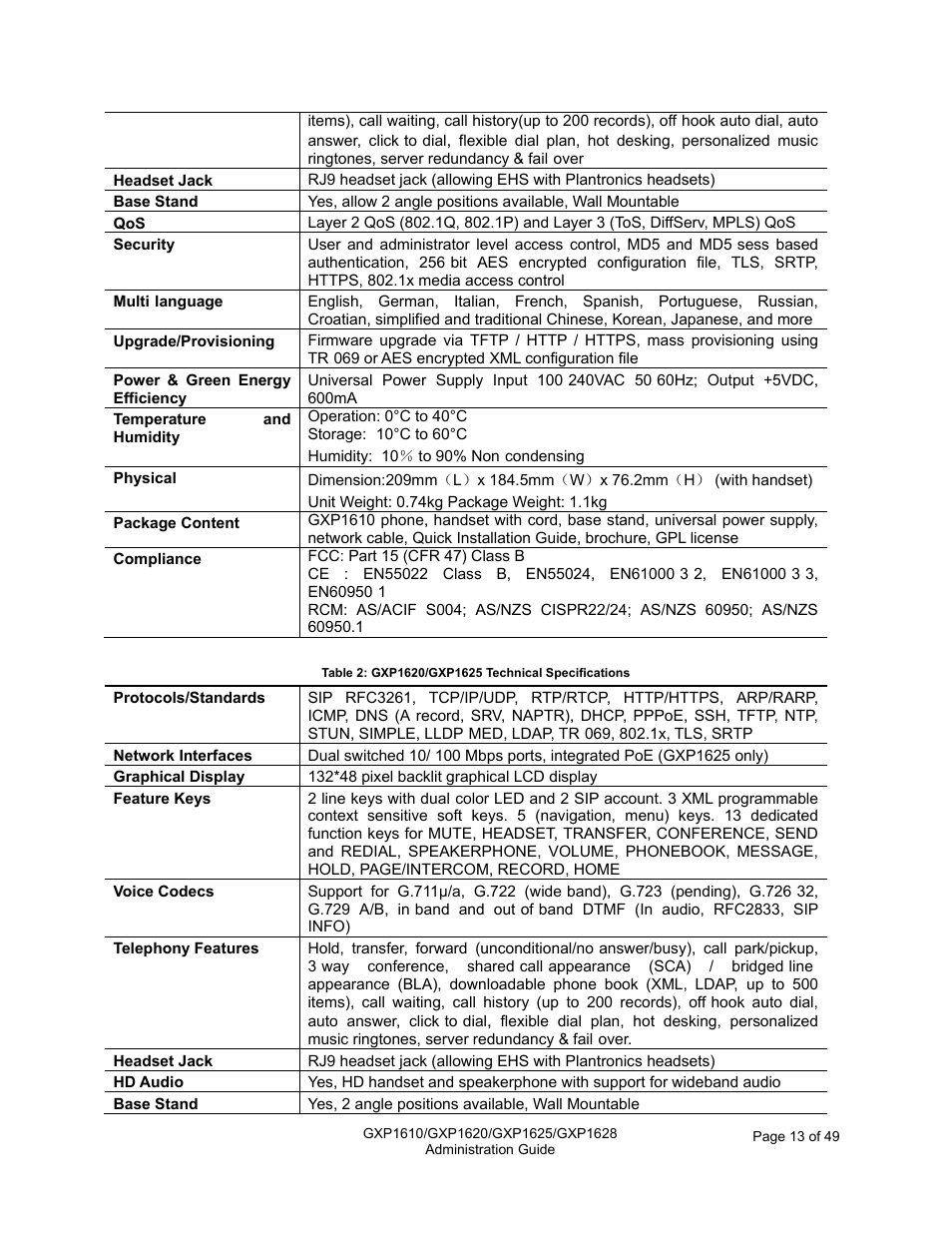 Table 2: gxp1620/gxp1625 technical specifications | Grandstream GXP1610 Administration Guide User Manual | Page 14 / 50