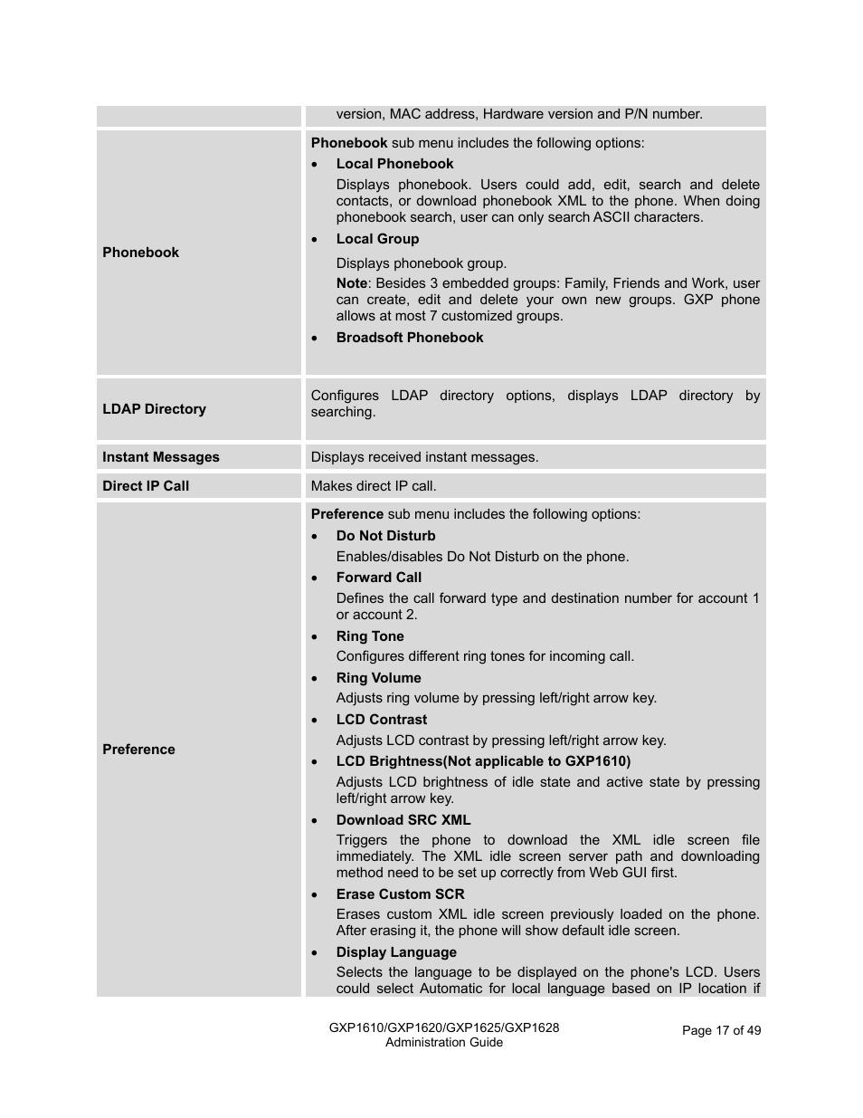 Grandstream GXP1610 Administration Guide User Manual | Page 18 / 50