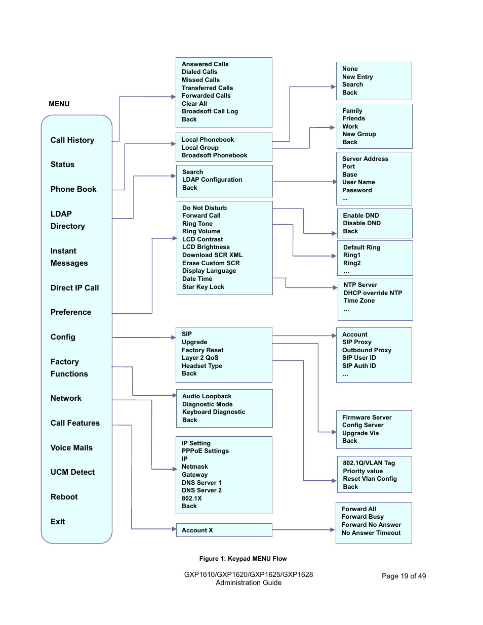 Grandstream GXP1610 Administration Guide User Manual | Page 20 / 50
