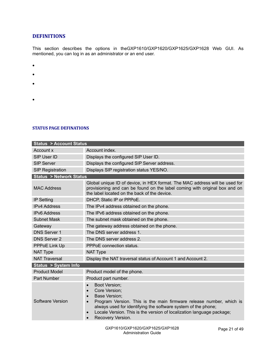 Definitions | Grandstream GXP1610 Administration Guide User Manual | Page 22 / 50