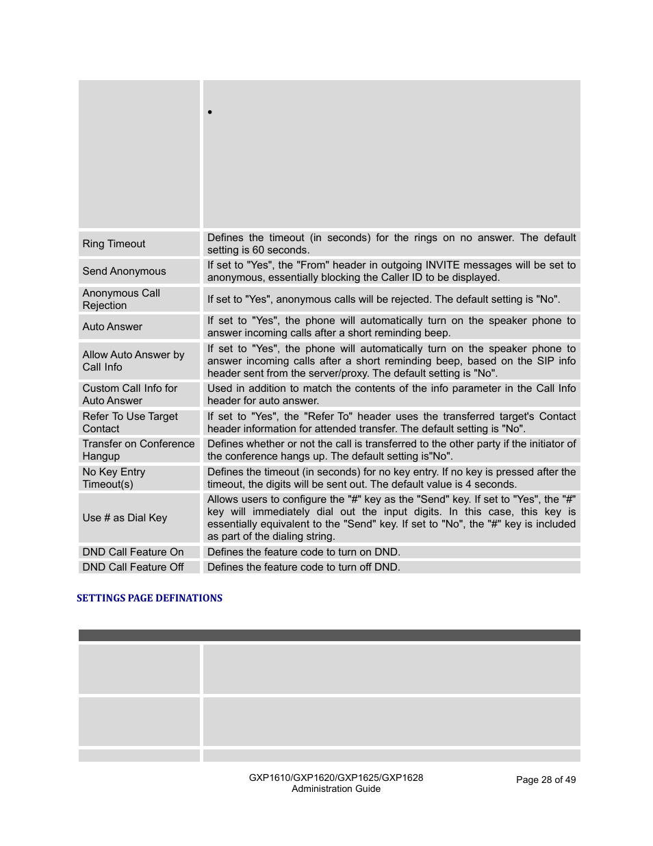 Grandstream GXP1610 Administration Guide User Manual | Page 29 / 50