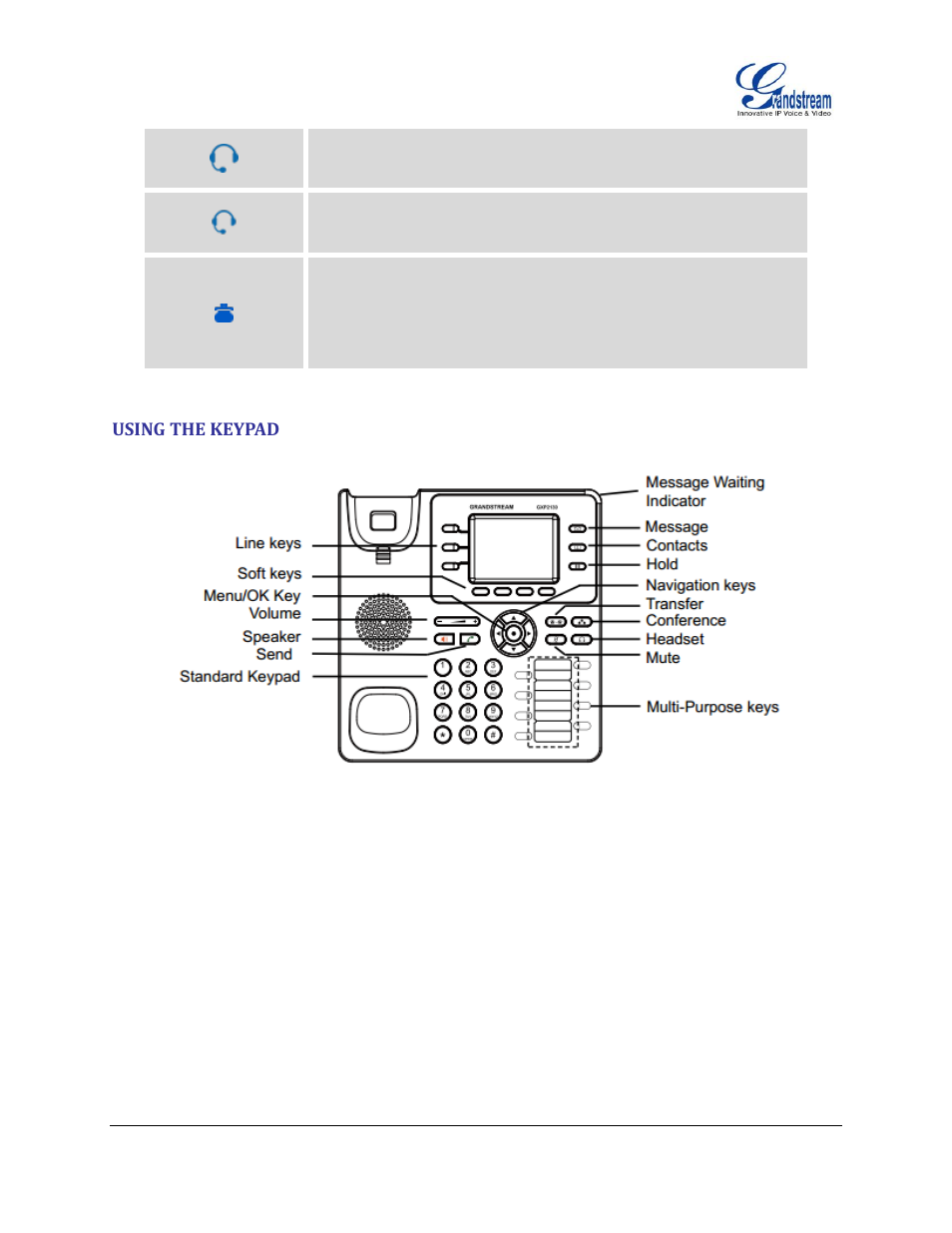 Using the keypad, Figure 5: gxp2130 keyboard | Grandstream GXP2130 User Guide User Manual | Page 29 / 51