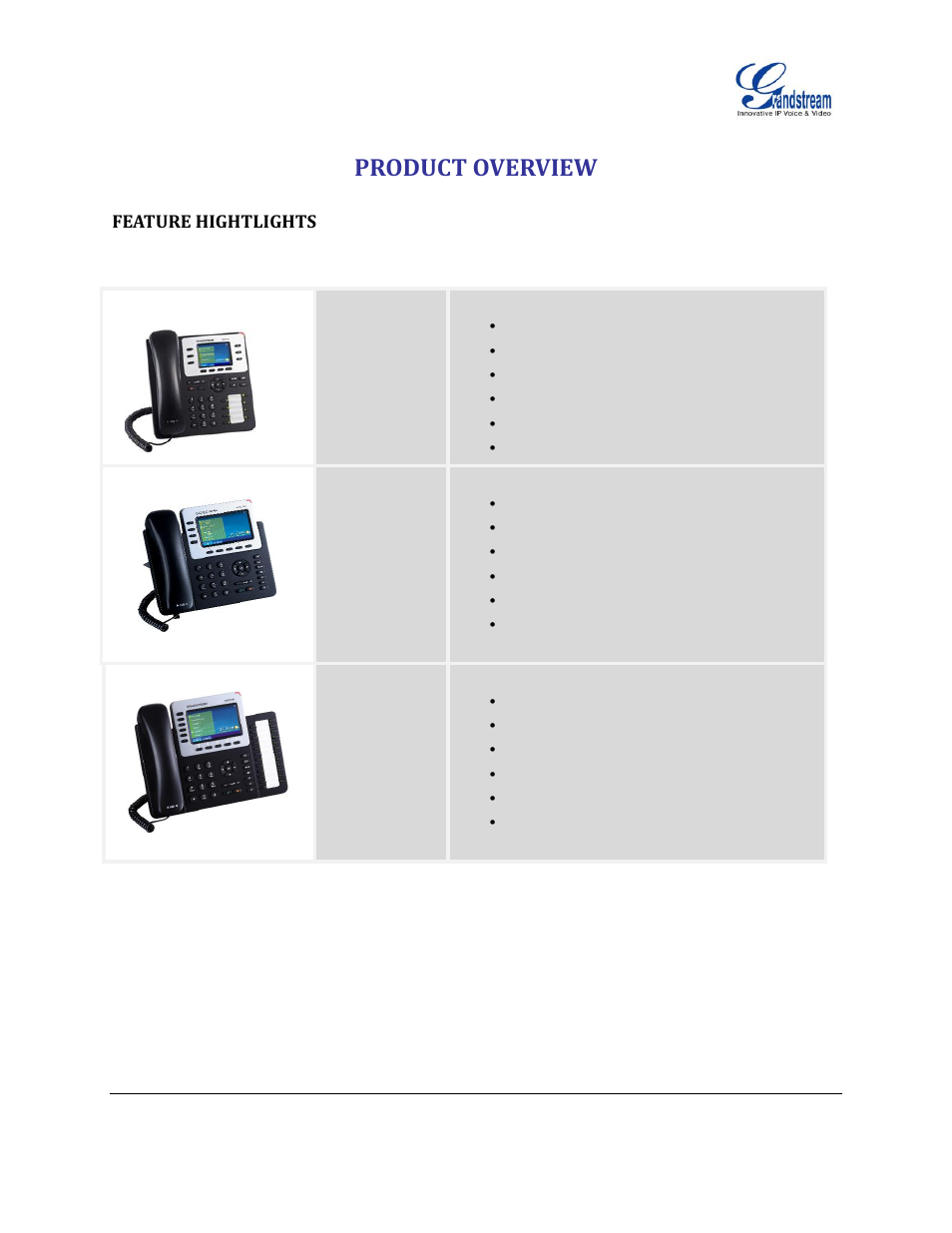 Product overview, Feature hightlights | Grandstream GXP2130 Administration Guide User Manual | Page 15 / 85