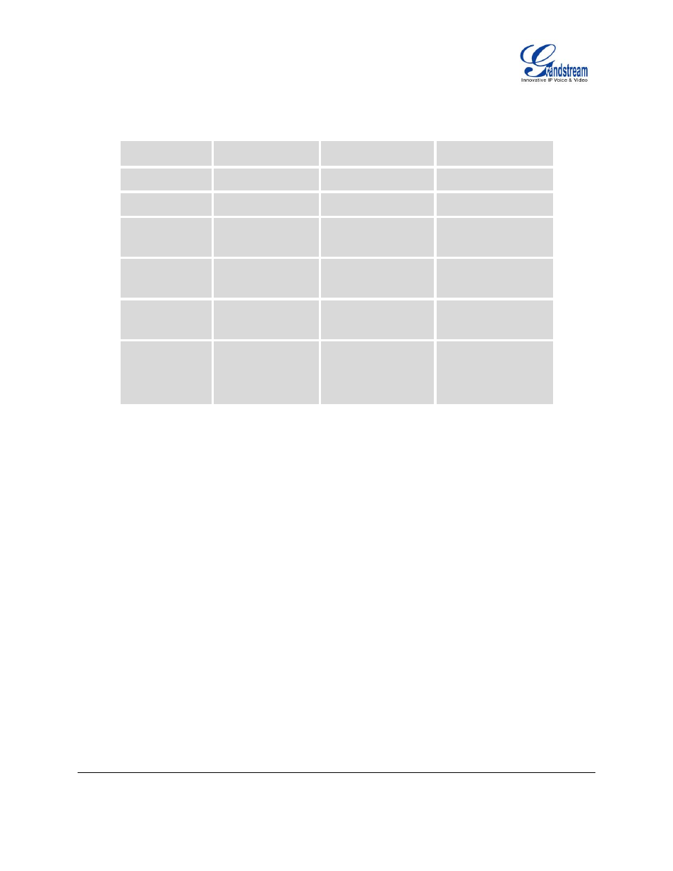 Table 2: gxp2130/gxp2140/gxp2160 comparison guide | Grandstream GXP2130 Administration Guide User Manual | Page 16 / 85
