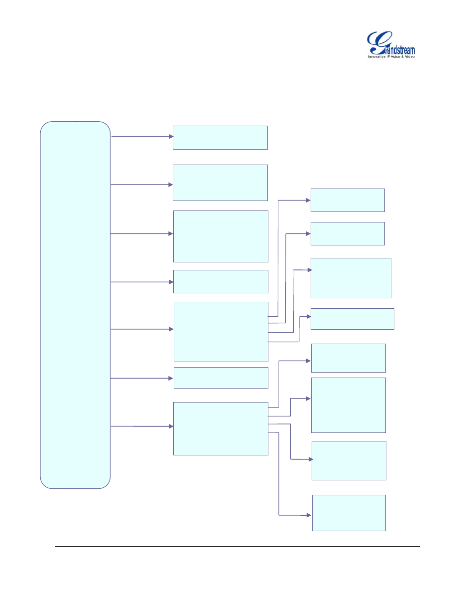 Figure 1: keypad menu flow | Grandstream GXP2130 Administration Guide User Manual | Page 27 / 85