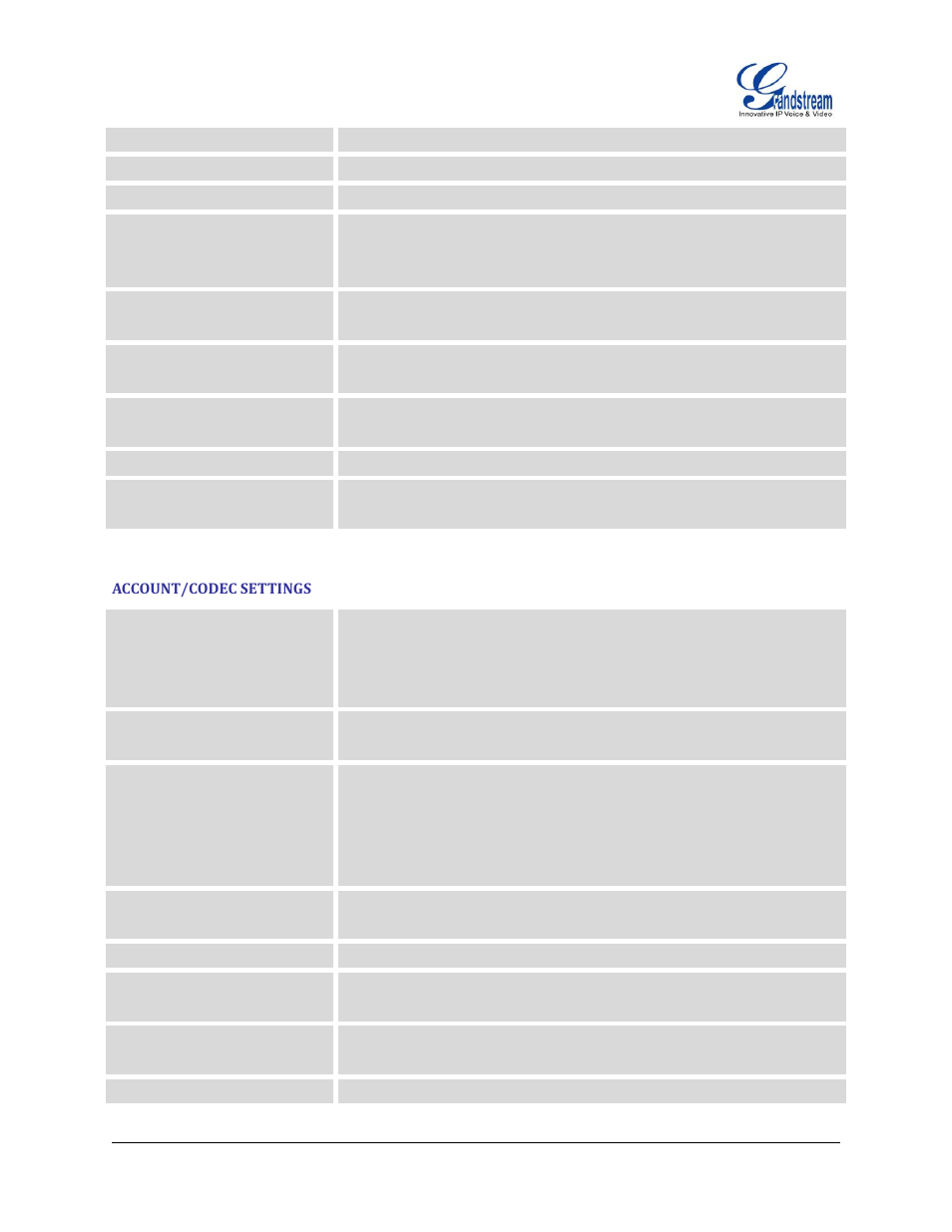 Account/codec settings | Grandstream GXP2200 User Manual User Manual | Page 124 / 162