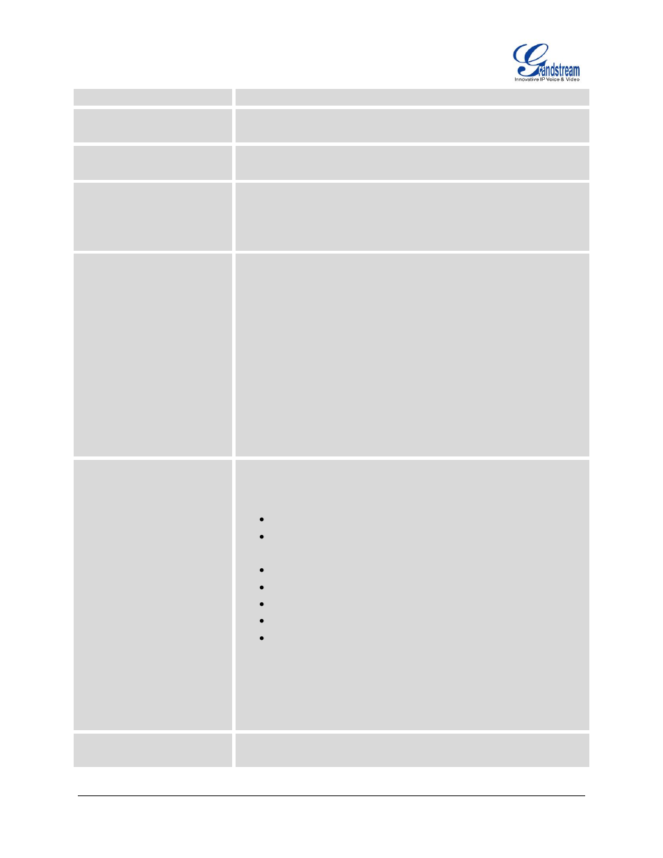 Grandstream GXP2200 User Manual User Manual | Page 128 / 162