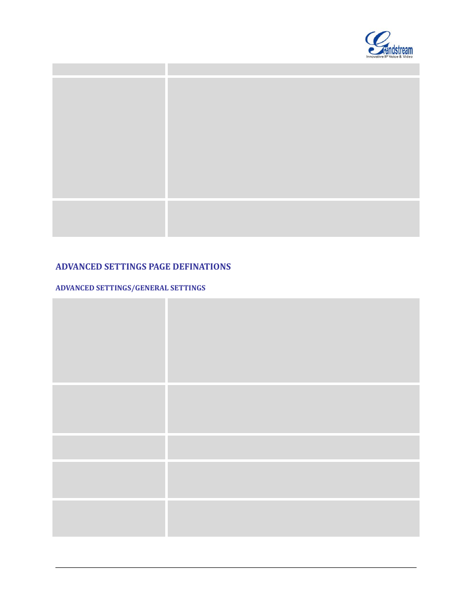 Advanced settings/general settings | Grandstream GXP2200 User Manual User Manual | Page 129 / 162