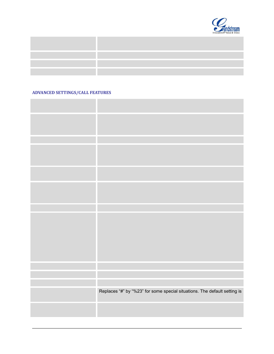 Advanced settings/call features | Grandstream GXP2200 User Manual User Manual | Page 130 / 162