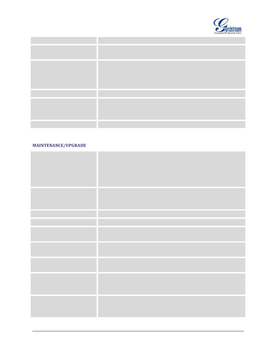 Maintenance/upgrade | Grandstream GXP2200 User Manual User Manual | Page 136 / 162