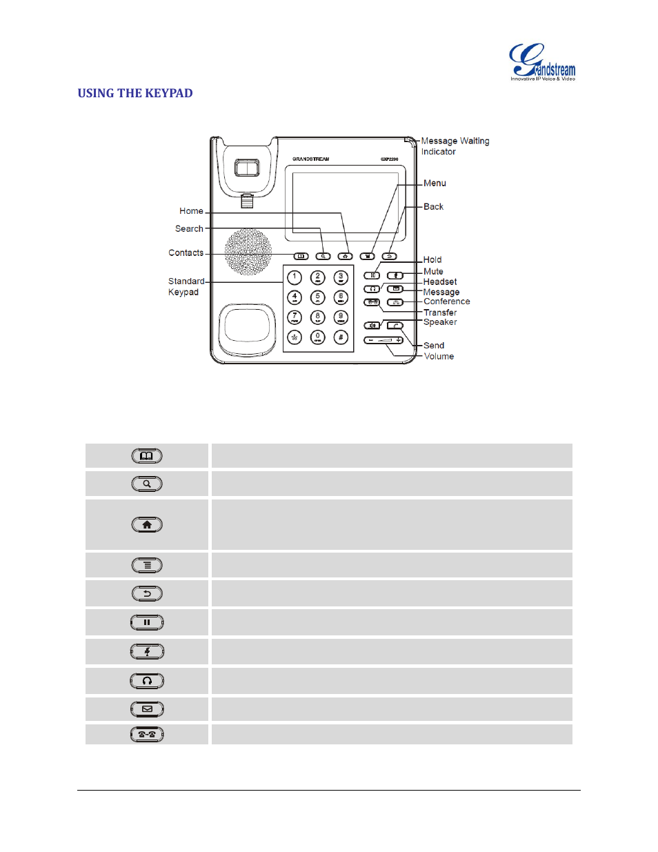 Using the keypad, Table 6 : gxp2200 keypad buttons, Figure 16 : gxp2200 keyboard | Grandstream GXP2200 User Manual User Manual | Page 32 / 162