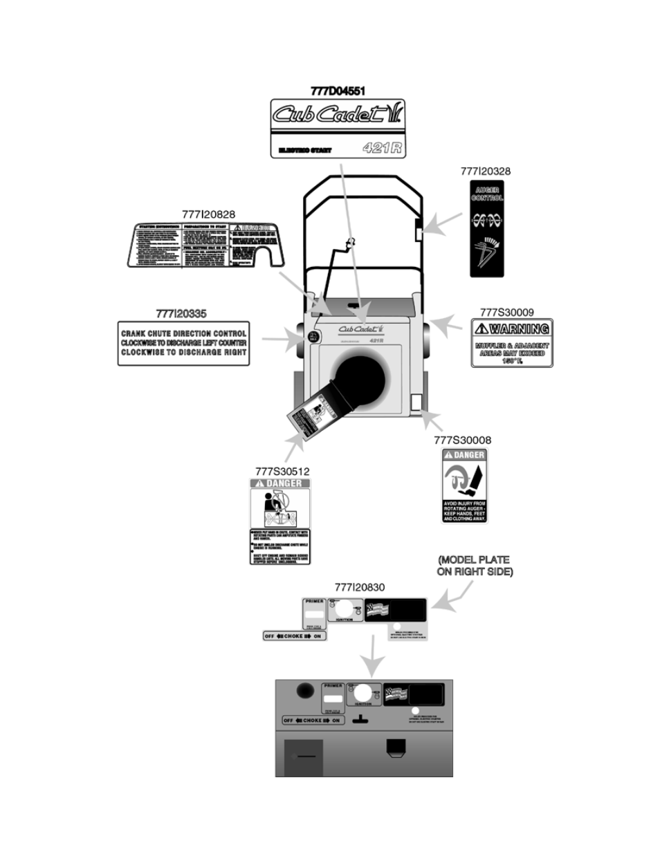 Model 421r | Cub Cadet 421R User Manual | Page 19 / 20