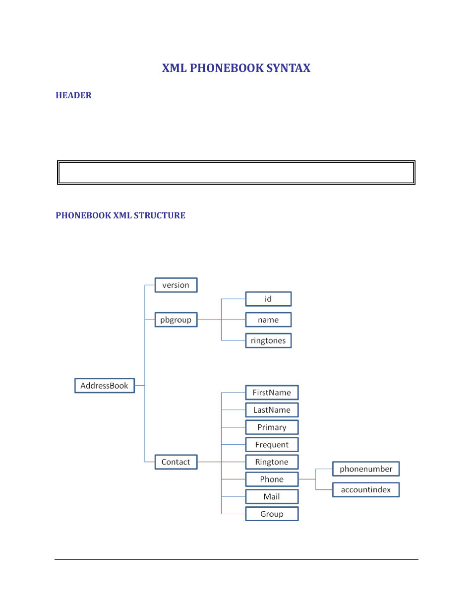 Xml phonebook syntax, Header, Phonebook xml structure | Grandstream GXP2200 XML Phonebook Guide User Manual | Page 15 / 22