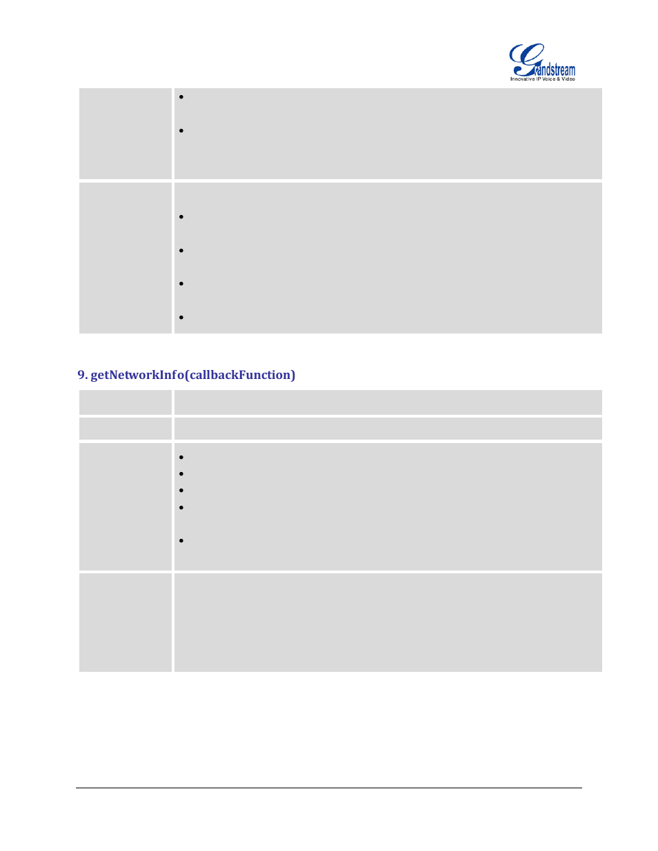 Getnetworkinfo(callbackfunction) | Grandstream GXP2200 GMI Web Service Guide User Manual | Page 10 / 39