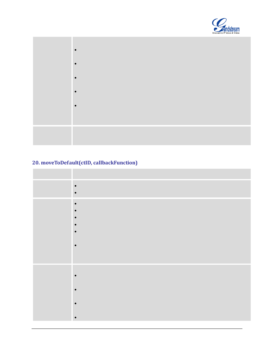 Movetodefault(ctid, callbackfunction) | Grandstream GXP2200 GMI Web Service Guide User Manual | Page 19 / 39