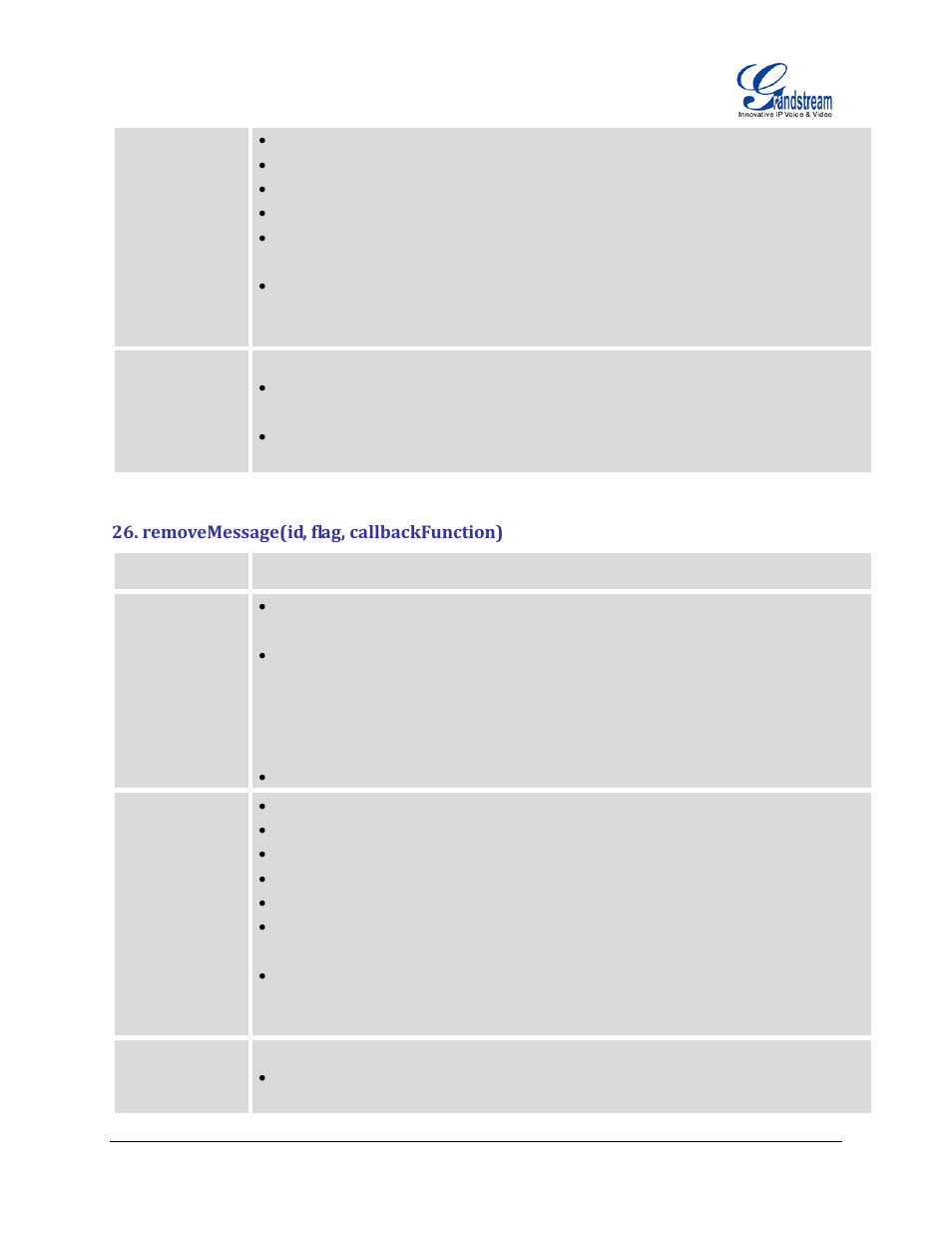Removemessage(id, flag, callbackfunction) | Grandstream GXP2200 GMI Web Service Guide User Manual | Page 26 / 39