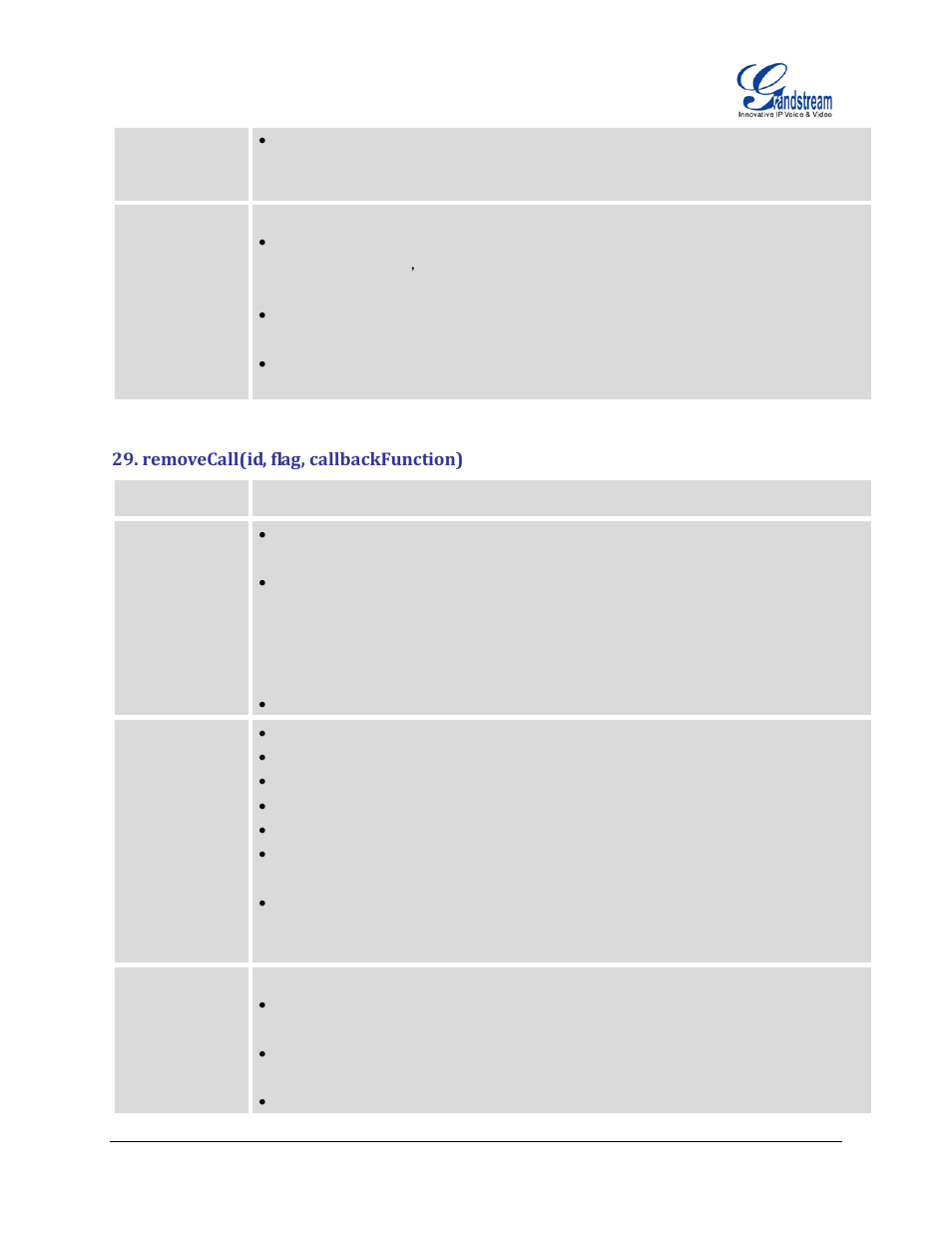 Removecall(id, flag, callbackfunction) | Grandstream GXP2200 GMI Web Service Guide User Manual | Page 28 / 39