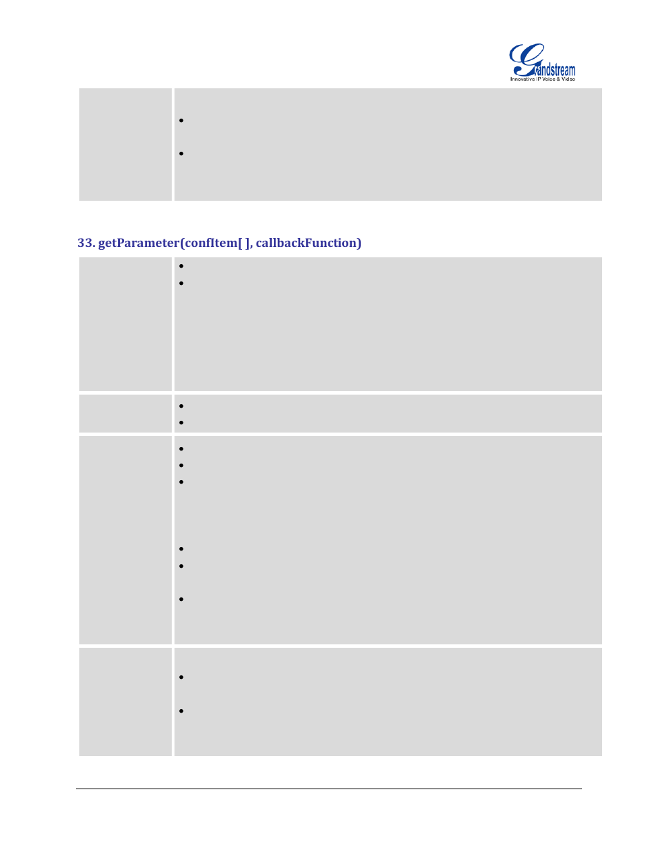 Getparameter(confitem[ ], callbackfunction) | Grandstream GXP2200 GMI Web Service Guide User Manual | Page 33 / 39