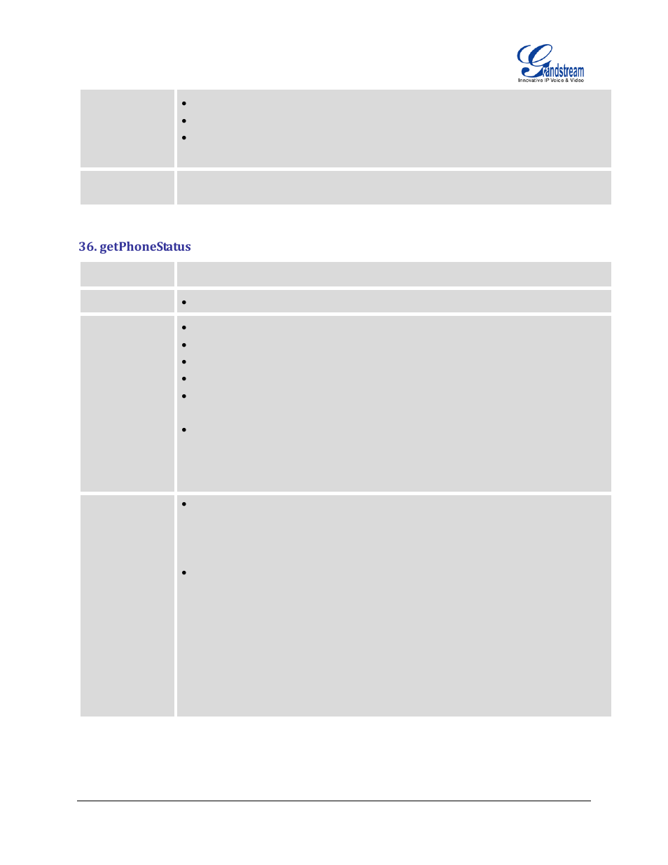 Getphonestatus | Grandstream GXP2200 GMI Web Service Guide User Manual | Page 35 / 39