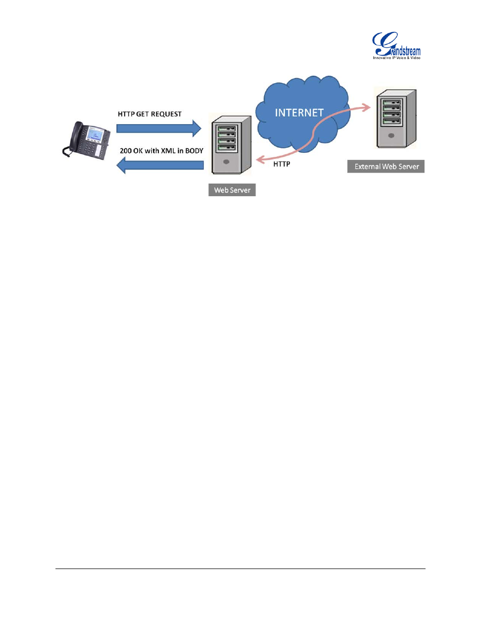 Grandstream XML Application Guide User Manual | Page 6 / 15
