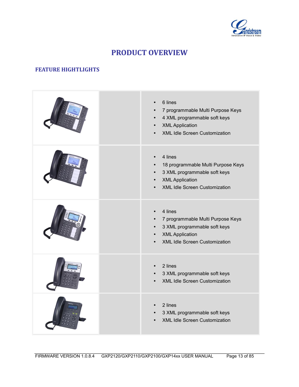 Product overview, Feature hightlights | Grandstream GXP21xx Series User Manual User Manual | Page 15 / 87