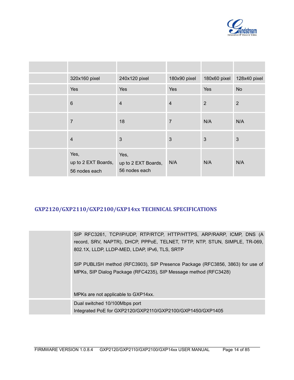 Grandstream GXP21xx Series User Manual User Manual | Page 16 / 87